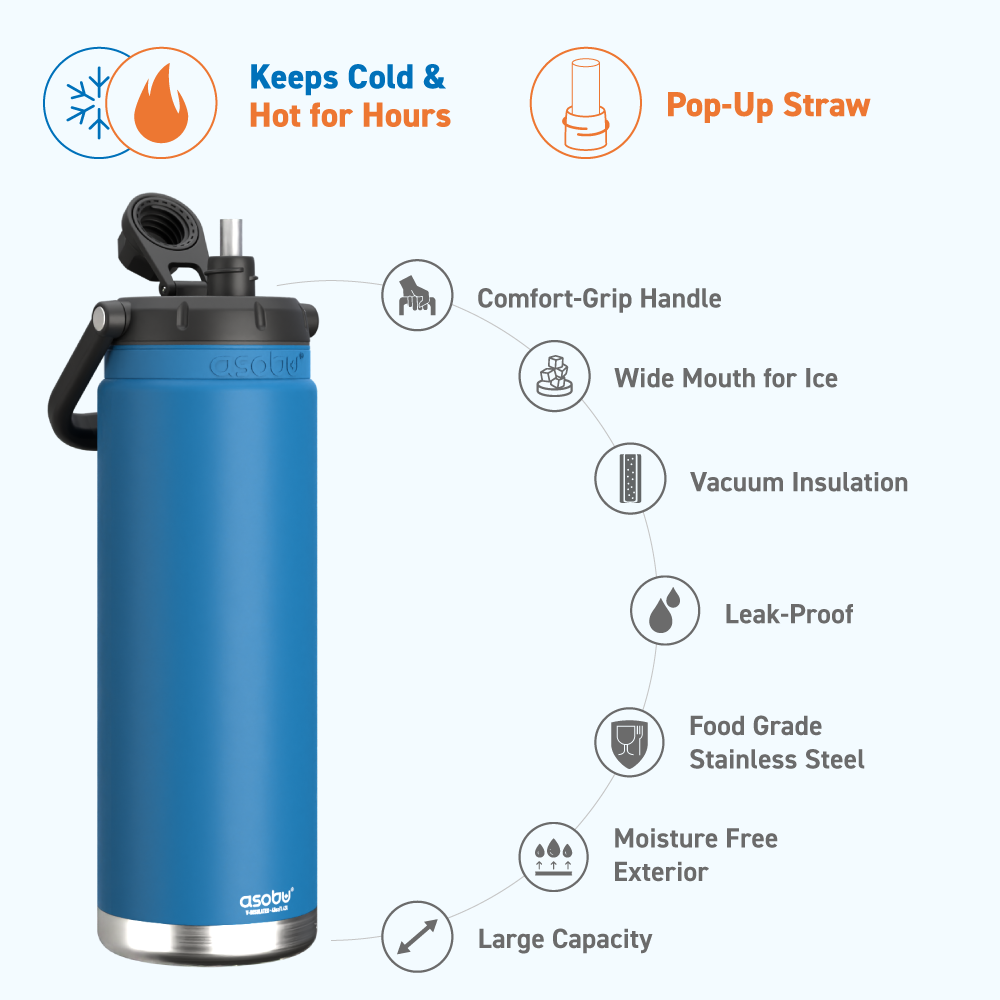 asobu-canyon-jug-blue-48oz-1-4-l-isolierkanne-mit-strohhalm image 3